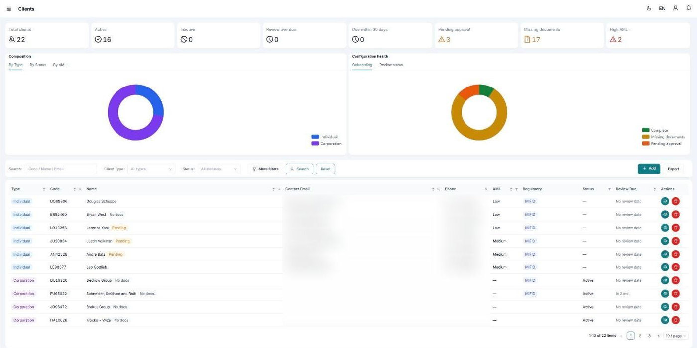 Client list showing totals by status and AML risk, onboarding health, and a table of clients.