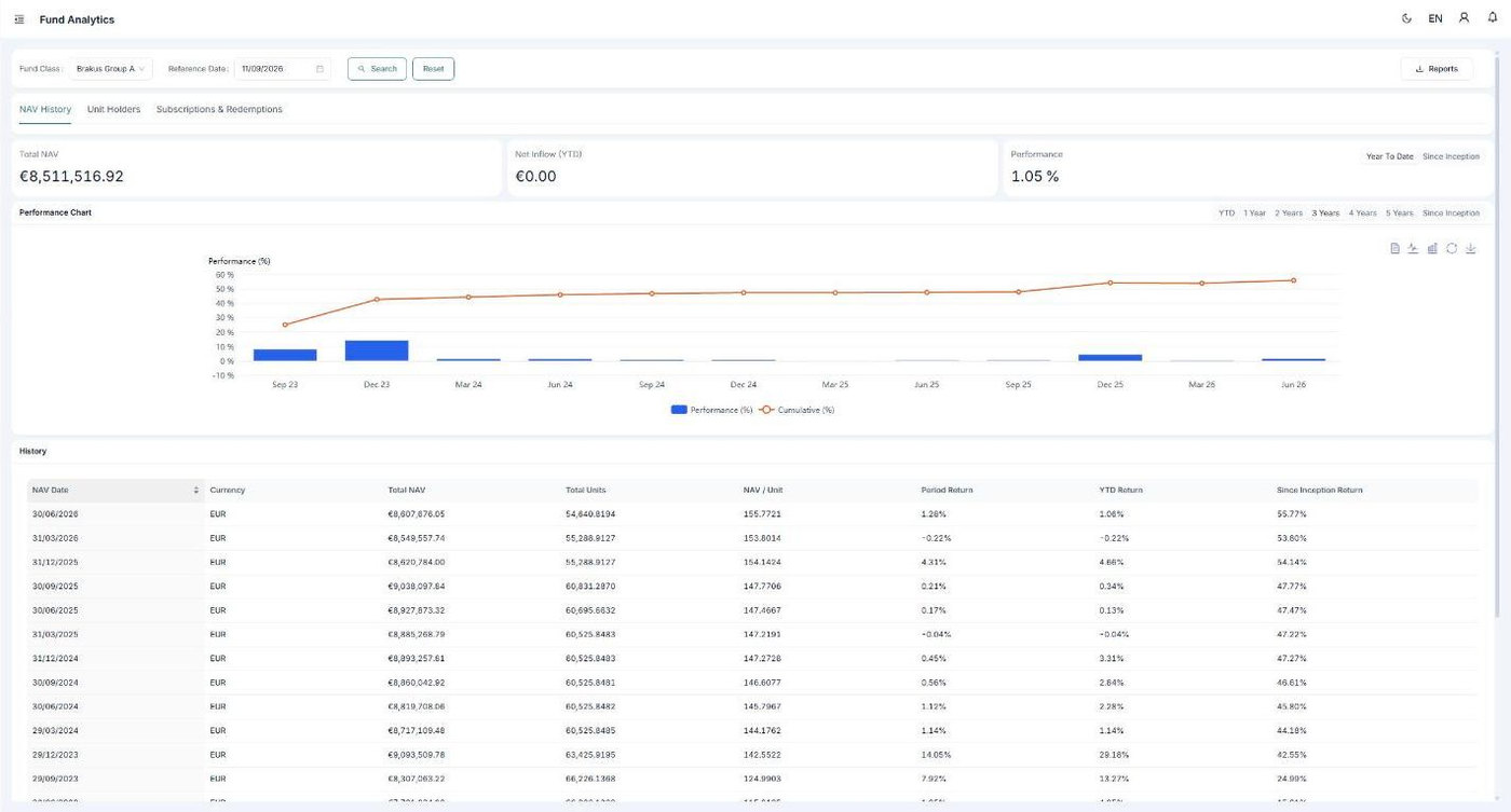 Fund analytics showing a performance chart and a table of NAV dates, total NAV, units and NAV per unit.