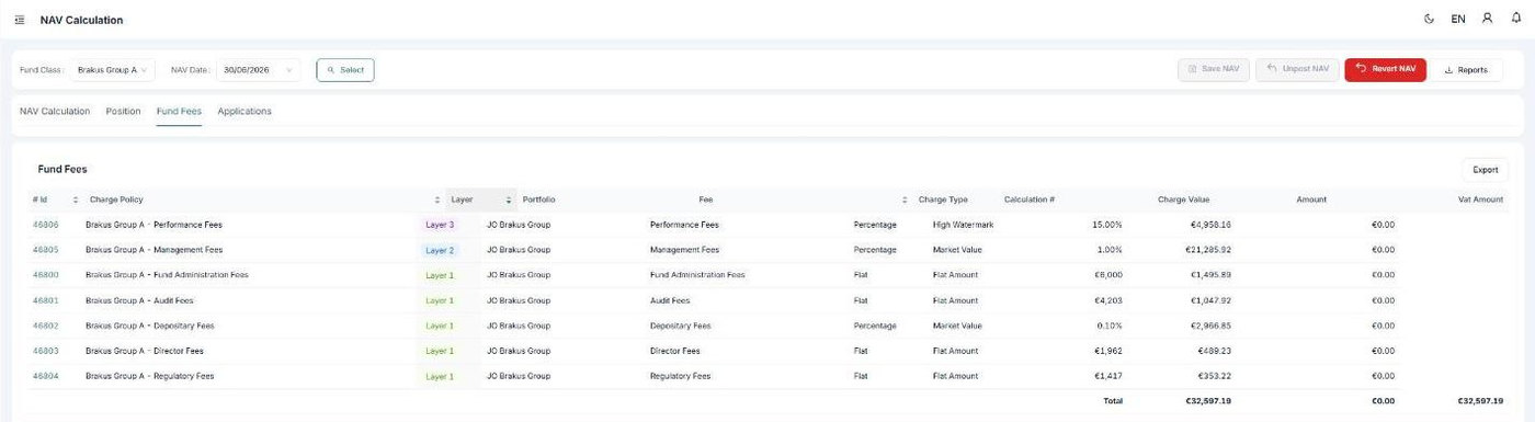 Fund fee schedule showing performance, management, administration, audit, depositary, director and regulatory fees by layer.