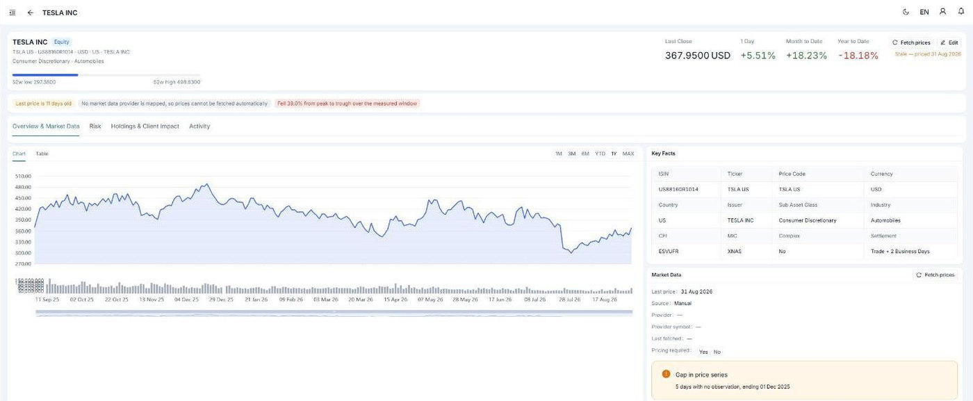 Instrument detail page showing a price chart with volume, the 52-week range and key facts.