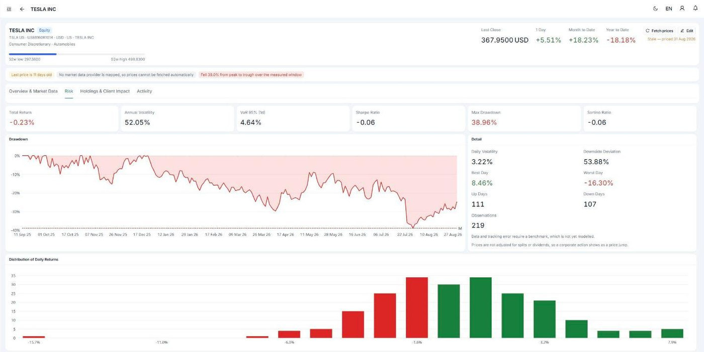 Risk tab for an equity showing volatility, value at risk, Sharpe ratio, maximum drawdown and a drawdown chart.
