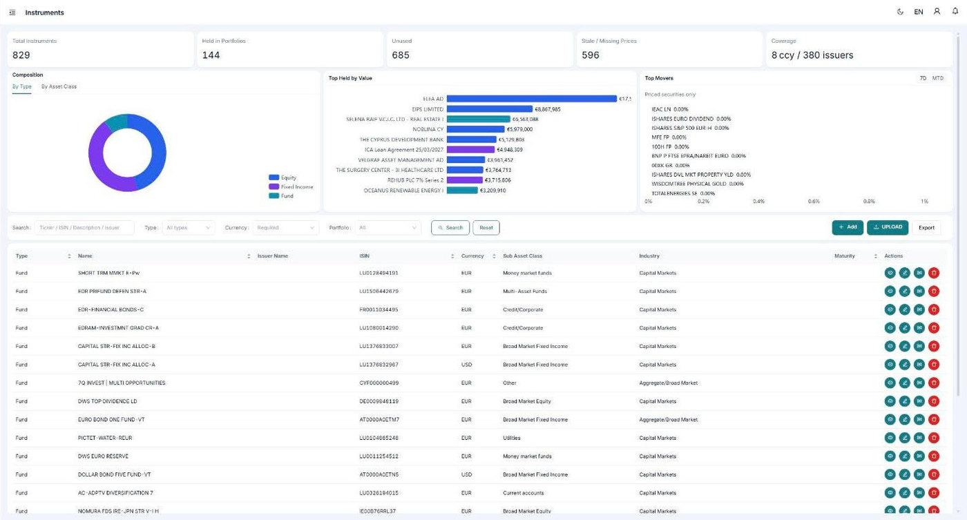 Instrument list showing total instruments, price coverage, composition by type and top holdings by value.
