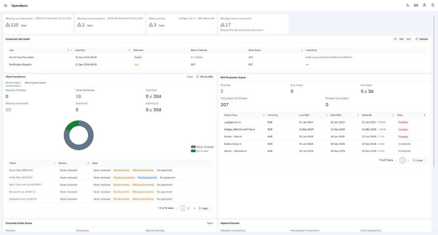 Operations dashboard showing missing prices, overdue NAVs, scheduled job health and the NAV production queue.